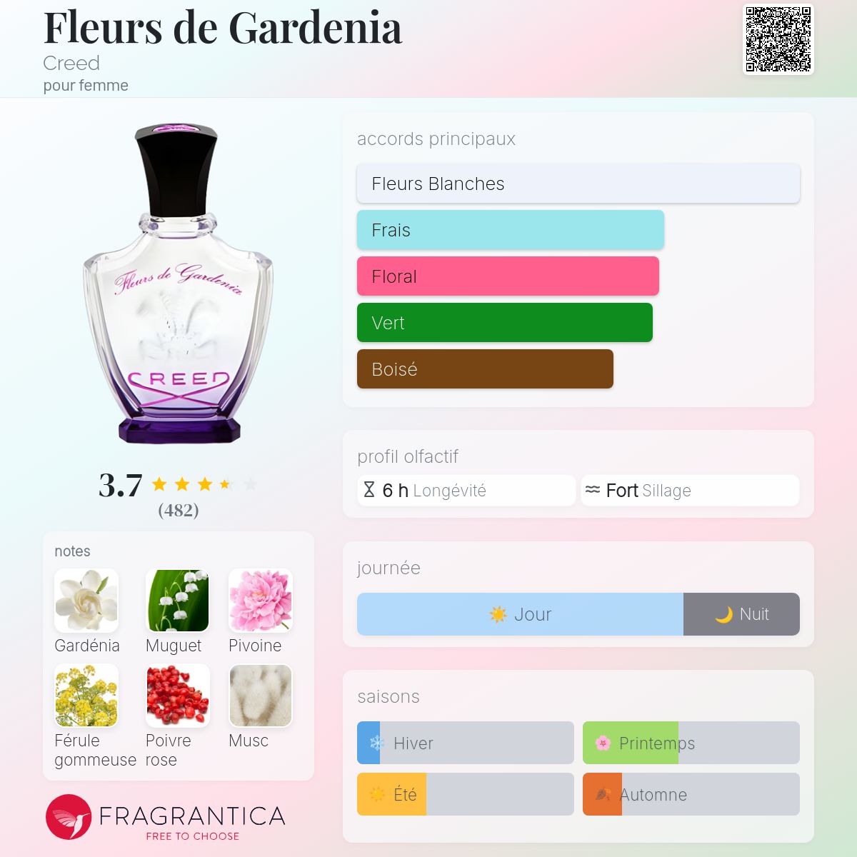 Fleurs de Gardenia Creed parfum - un parfum pour femme 2012