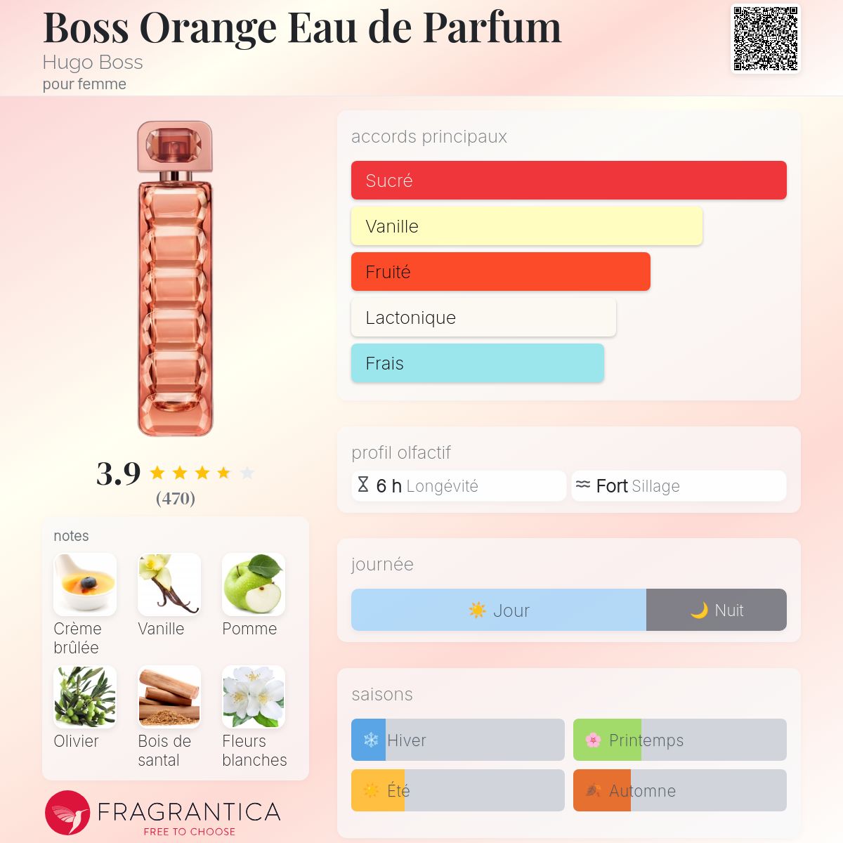 Hnak Boss Orange Woman Edp Hugo Boss Orange 75ml Store