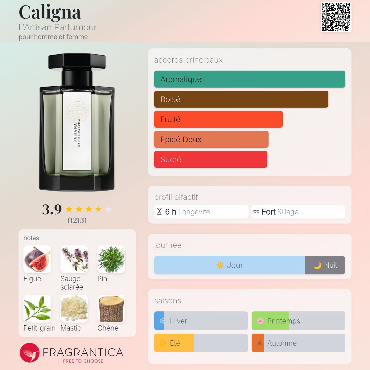 Caligna L'Artisan Parfumeur parfum - un parfum pour homme