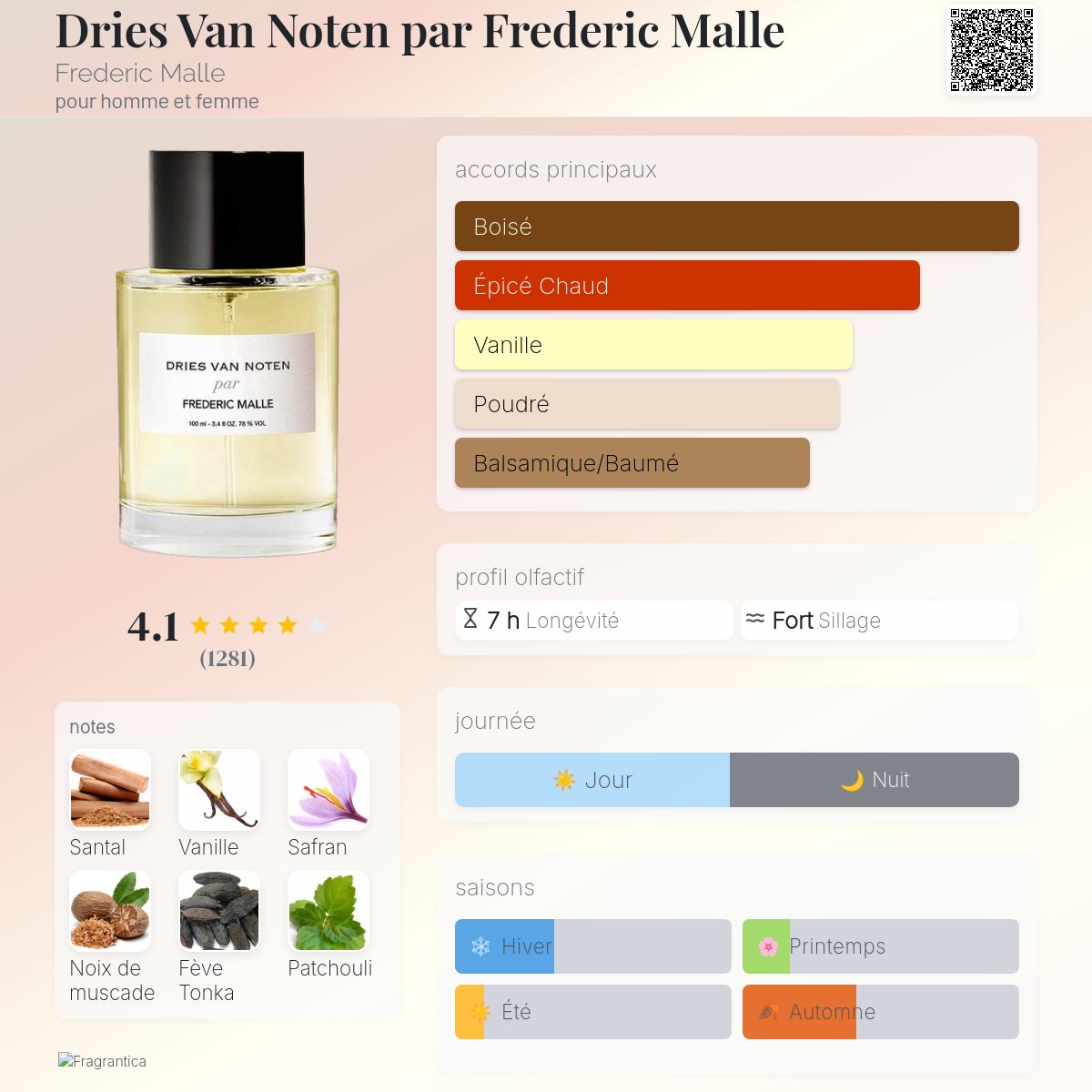 Dries Van Noten par Frederic Malle Frederic Malle parfum un