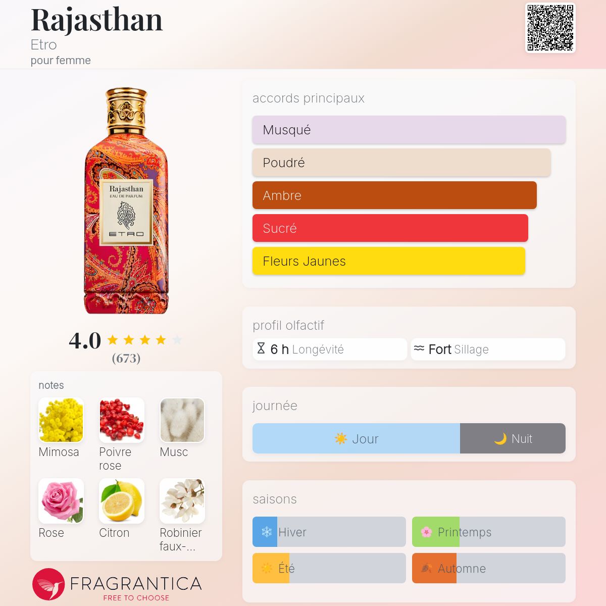 Rajasthan Etro parfum - un parfum pour femme 2013