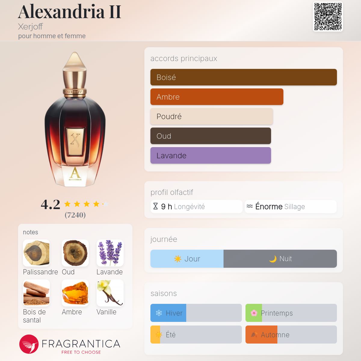 Fragrantica Card