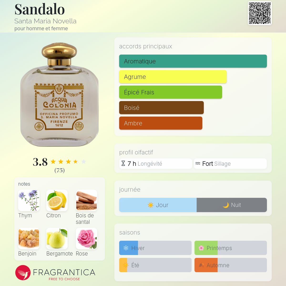 Sandalo Santa Maria Novella parfum - un parfum pour homme et femme