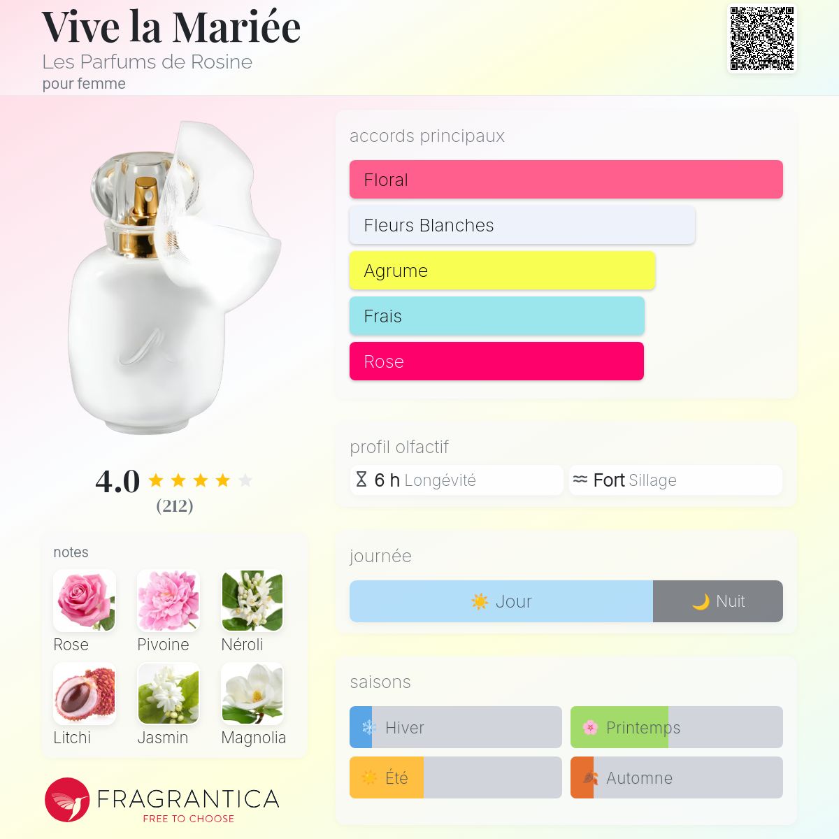 LES PARFUMS DE ROSINE Vive la Mariée 【公式通販】