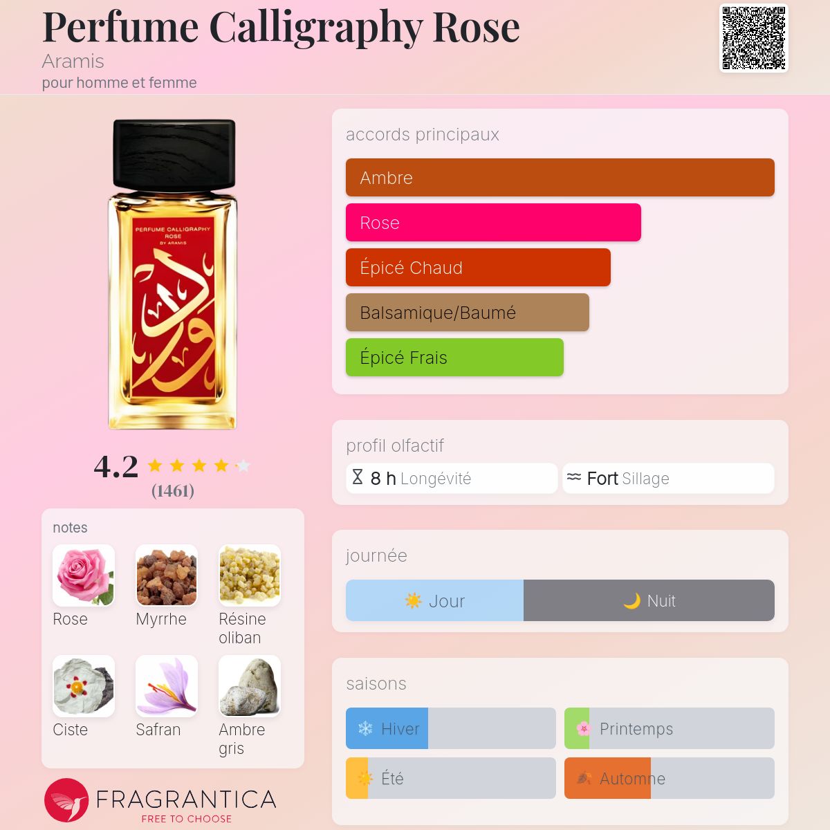 Perfume Calligraphy Rose Aramis parfum un parfum pour homme et
