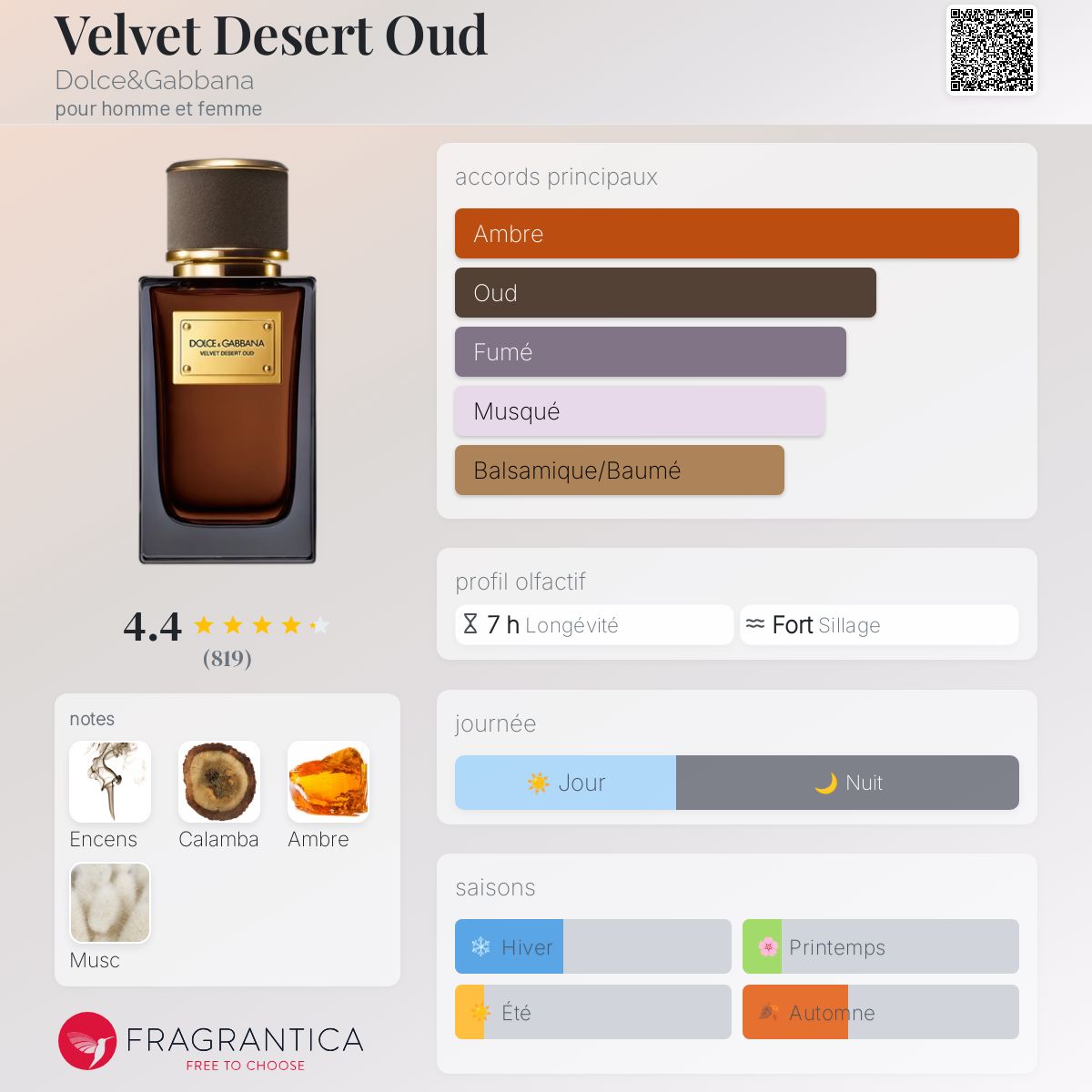 Velvet Desert Oud Dolce&Gabbana parfum - un parfum pour
