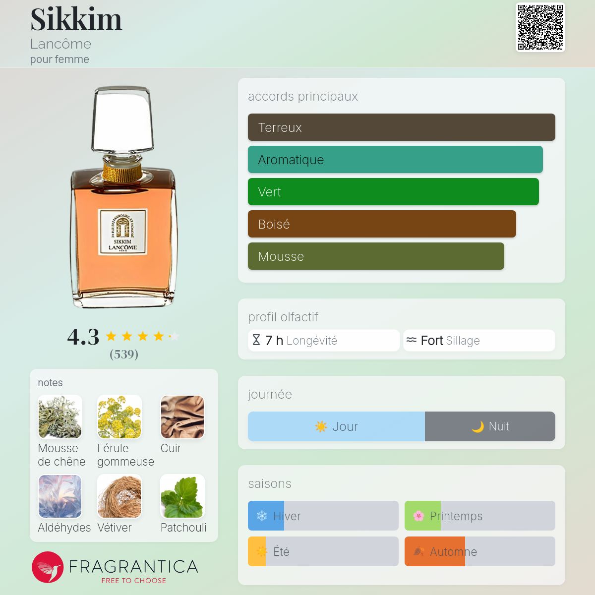Sikkim Lancôme parfum - un parfum pour femme 1971