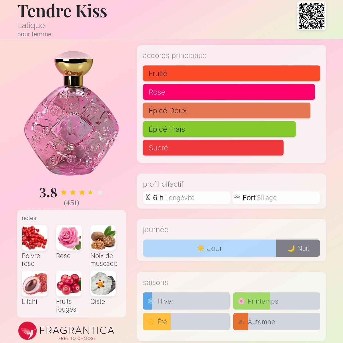 Tendre Kiss Lalique parfum - un parfum pour femme 2002