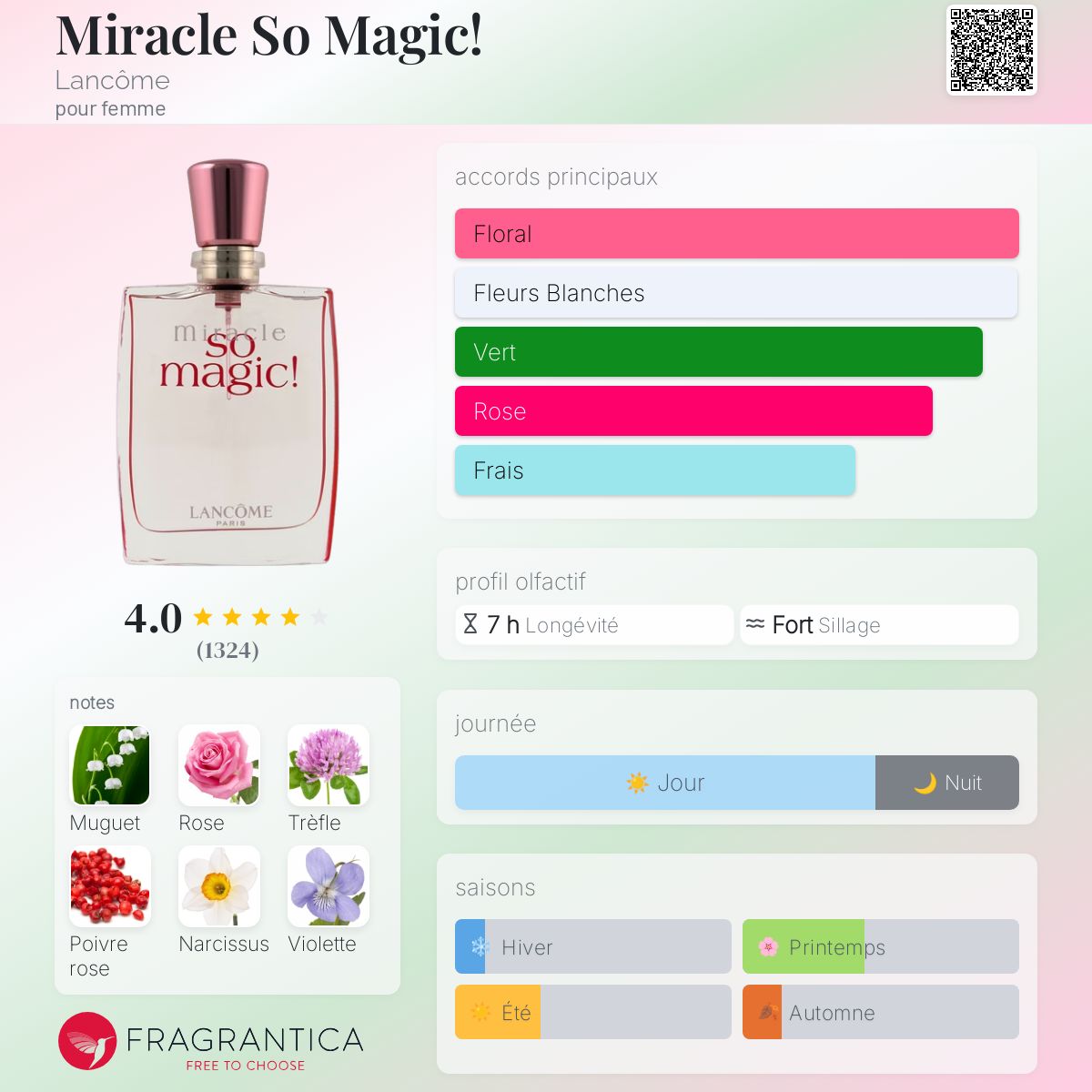Miracle So Magic! Lancôme parfum - un parfum pour femme 2004