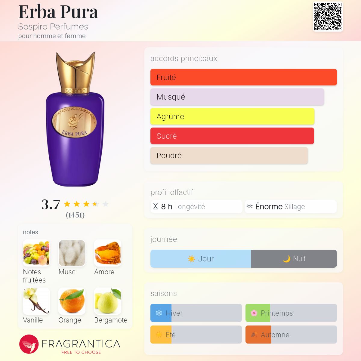 Fragrantica Card