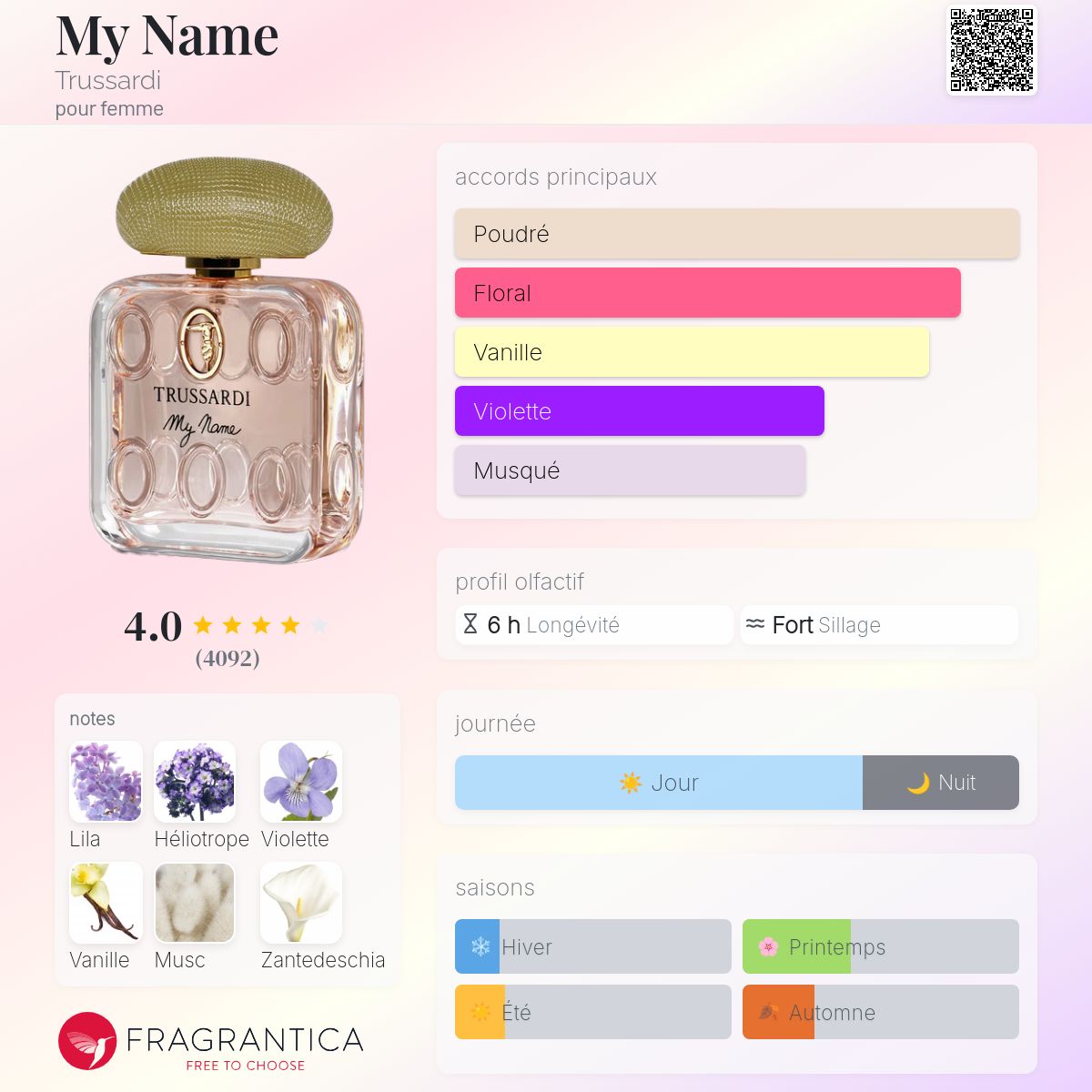 My Name Trussardi parfum - un parfum pour femme 2013