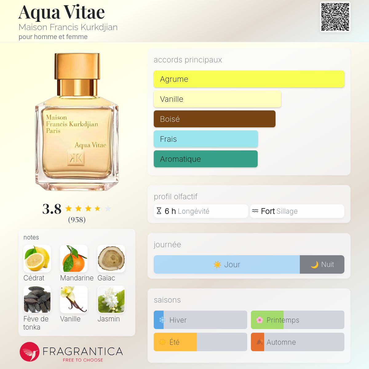Aqua Vitae Maison Francis Kurkdjian parfum - un parfum pour homme