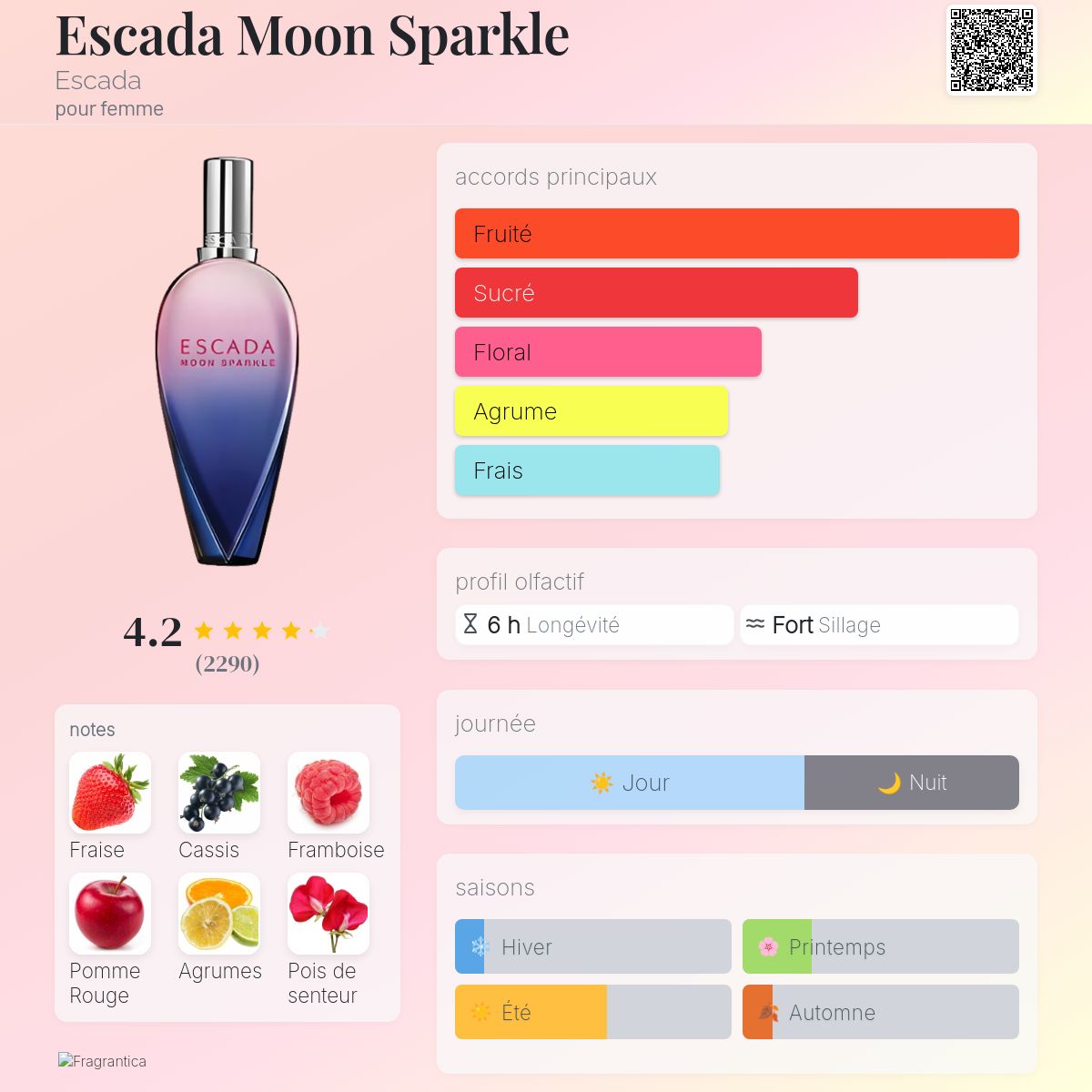 Escada Moon Sparkle Escada parfum - un parfum pour femme 2007