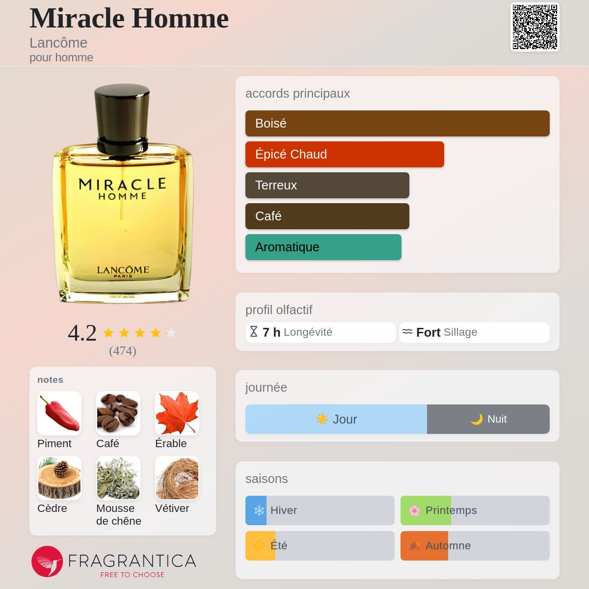 LANCOME MIRACLE HOMME 香水 100ml Miracle Homme Lancôme Cologne - un parfum pour homme 2001