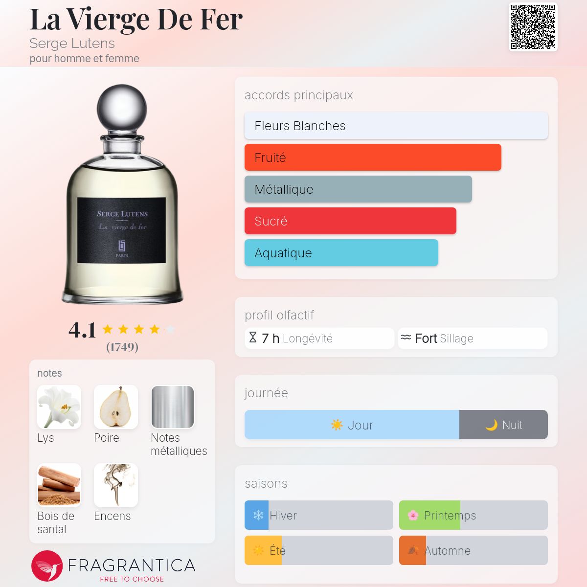 La Vierge De Fer Serge Lutens parfum - un parfum pour homme et