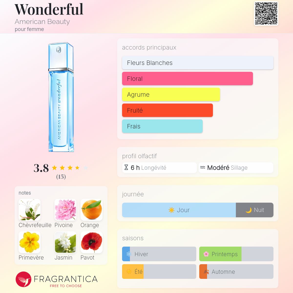 Wonderful American Beauty parfum - un parfum pour femme 2005