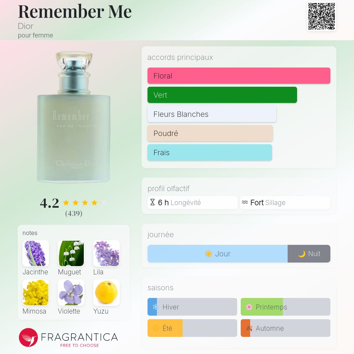 Remember Me Dior parfum - un parfum pour femme 2000