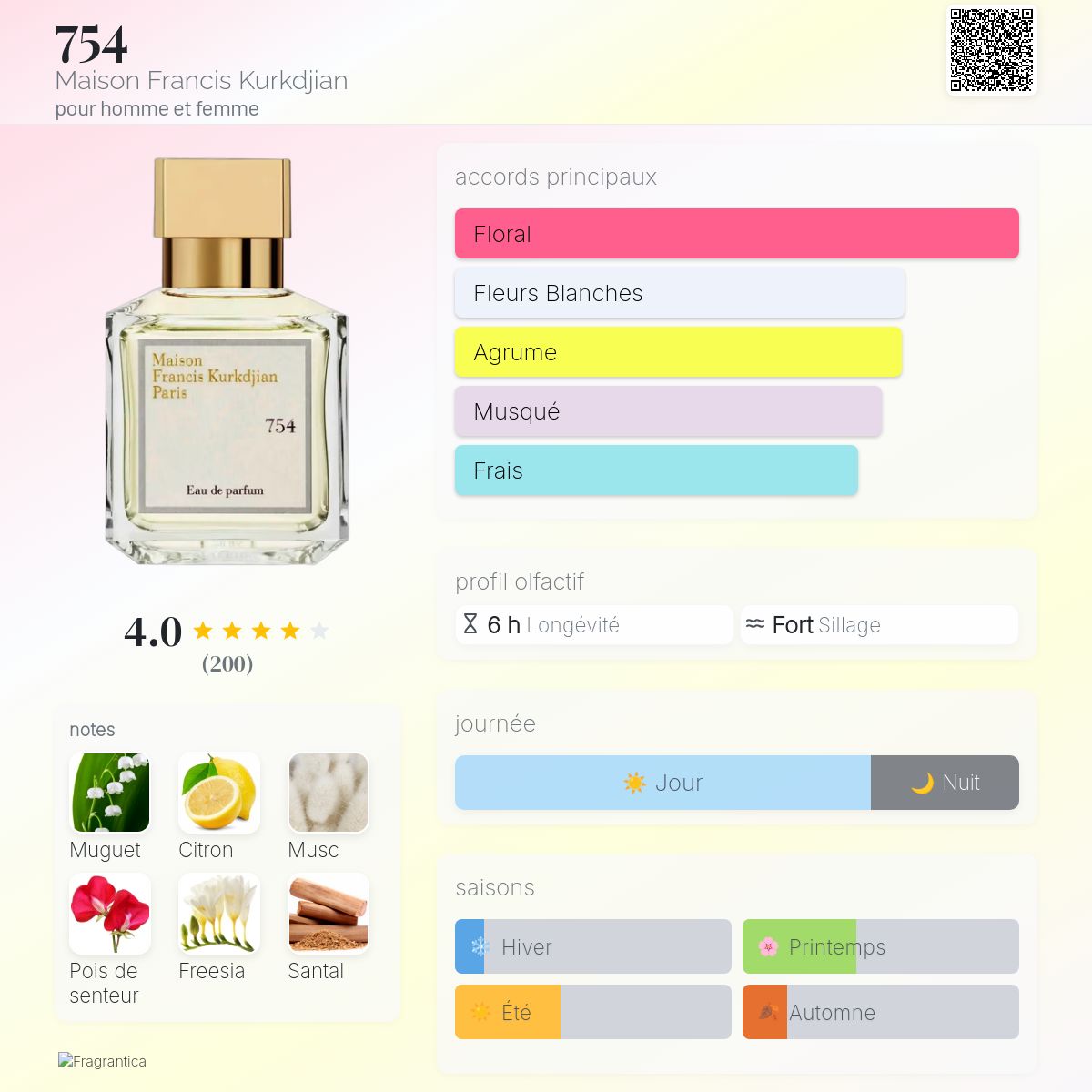 754 Maison Francis Kurkdjian parfum - un parfum pour homme et