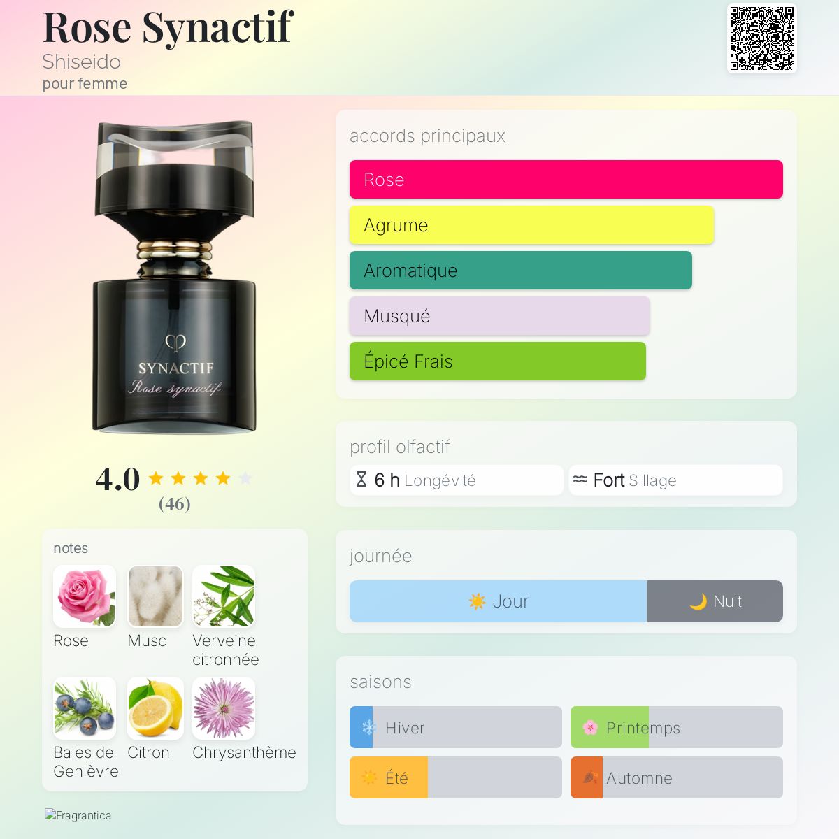 Rose Synactif Shiseido parfum - un parfum pour femme 2013