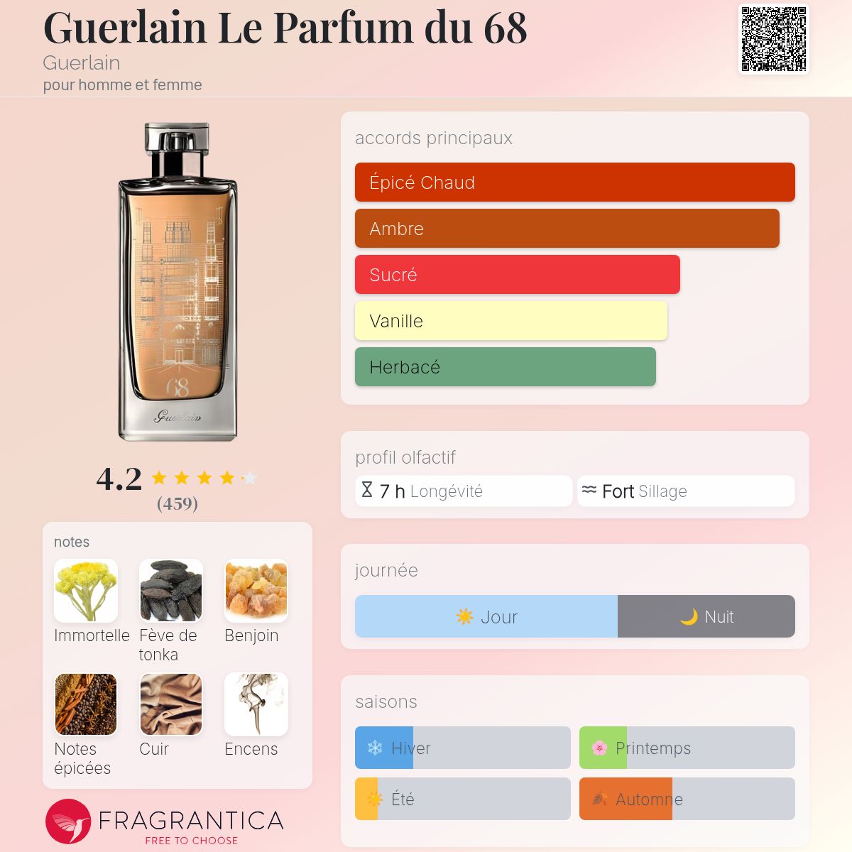 Guerlain Le Parfum du 68 Guerlain parfum - un parfum pour homme et