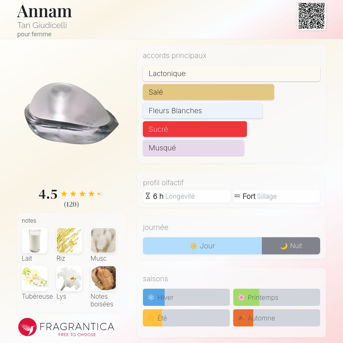 Annam Tan Giudicelli parfum - un parfum pour femme