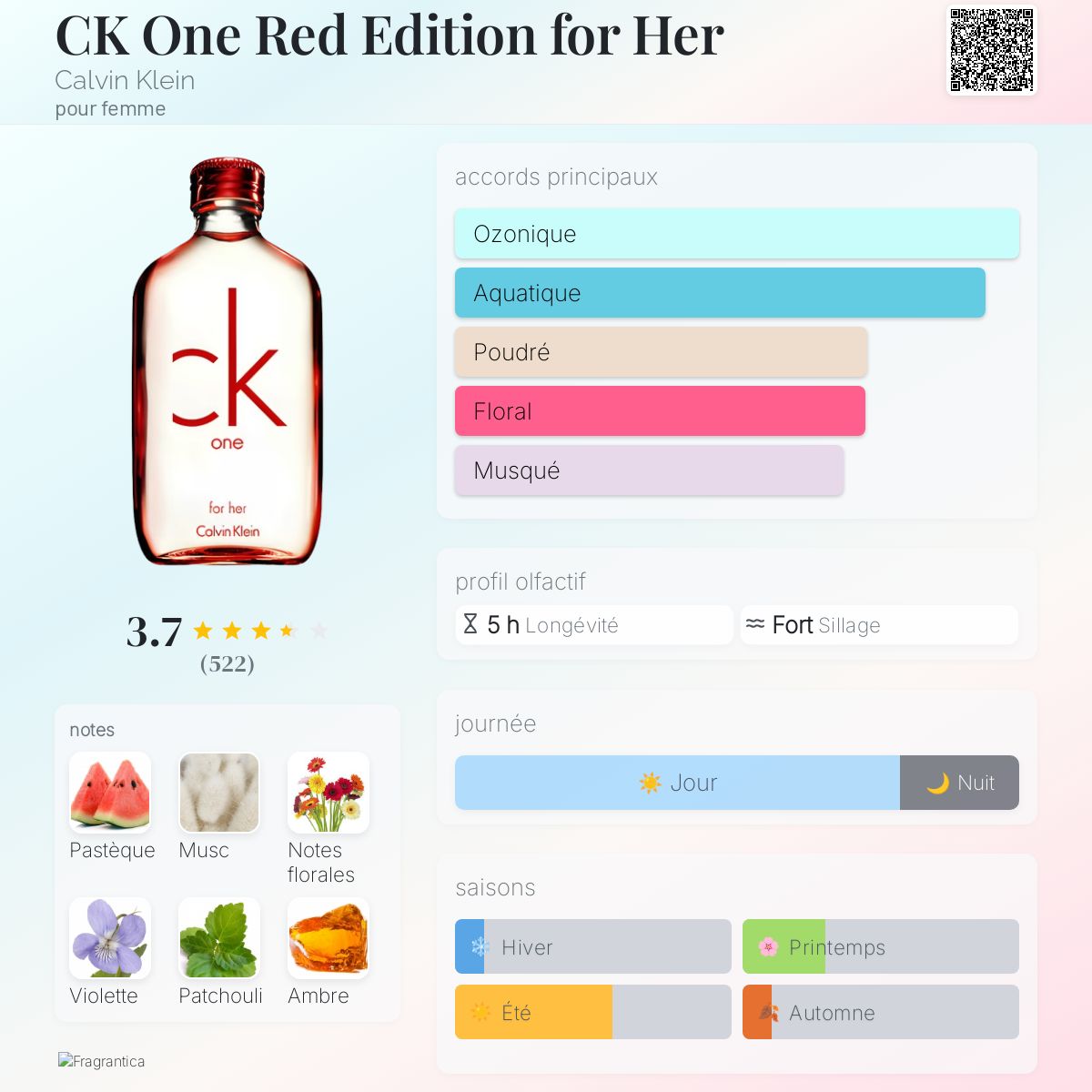 CK One Red Edition for Her Calvin Klein parfum un parfum pour