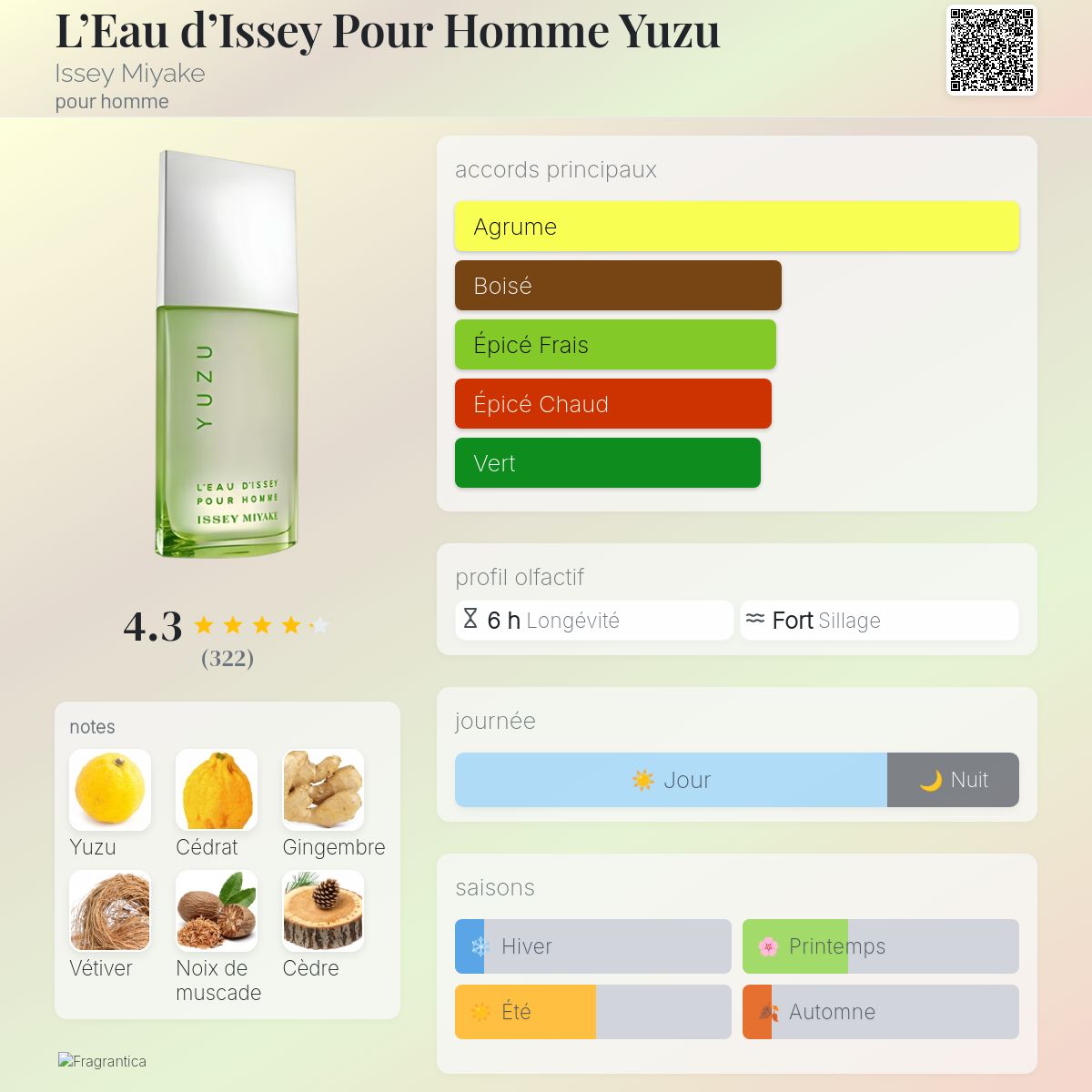 L'Eau d'Issey Pour Homme Yuzu Issey Miyake Cologne un parfum
