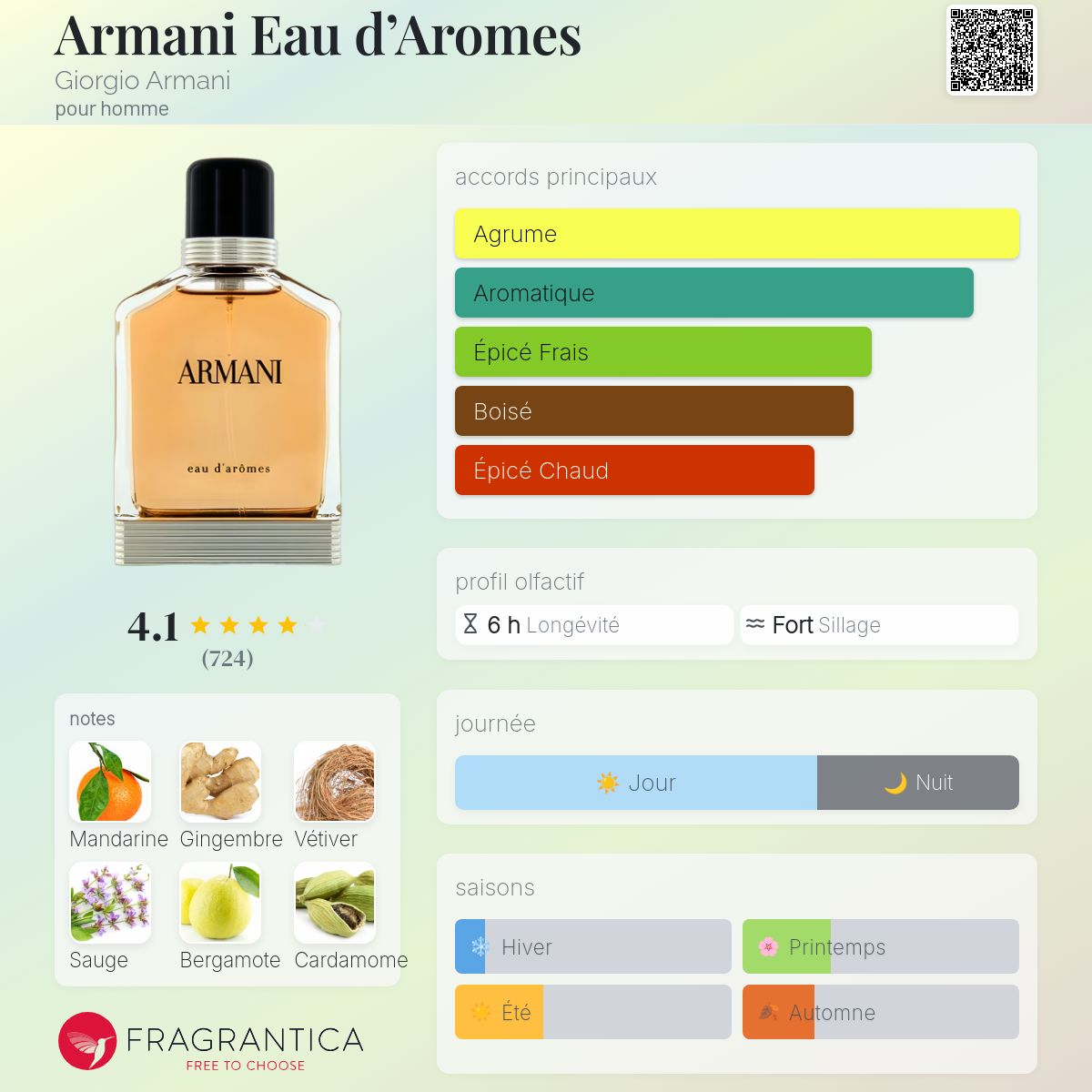 Armani Eau d'Aromes Giorgio Armani Cologne - un parfum pour homme 2014