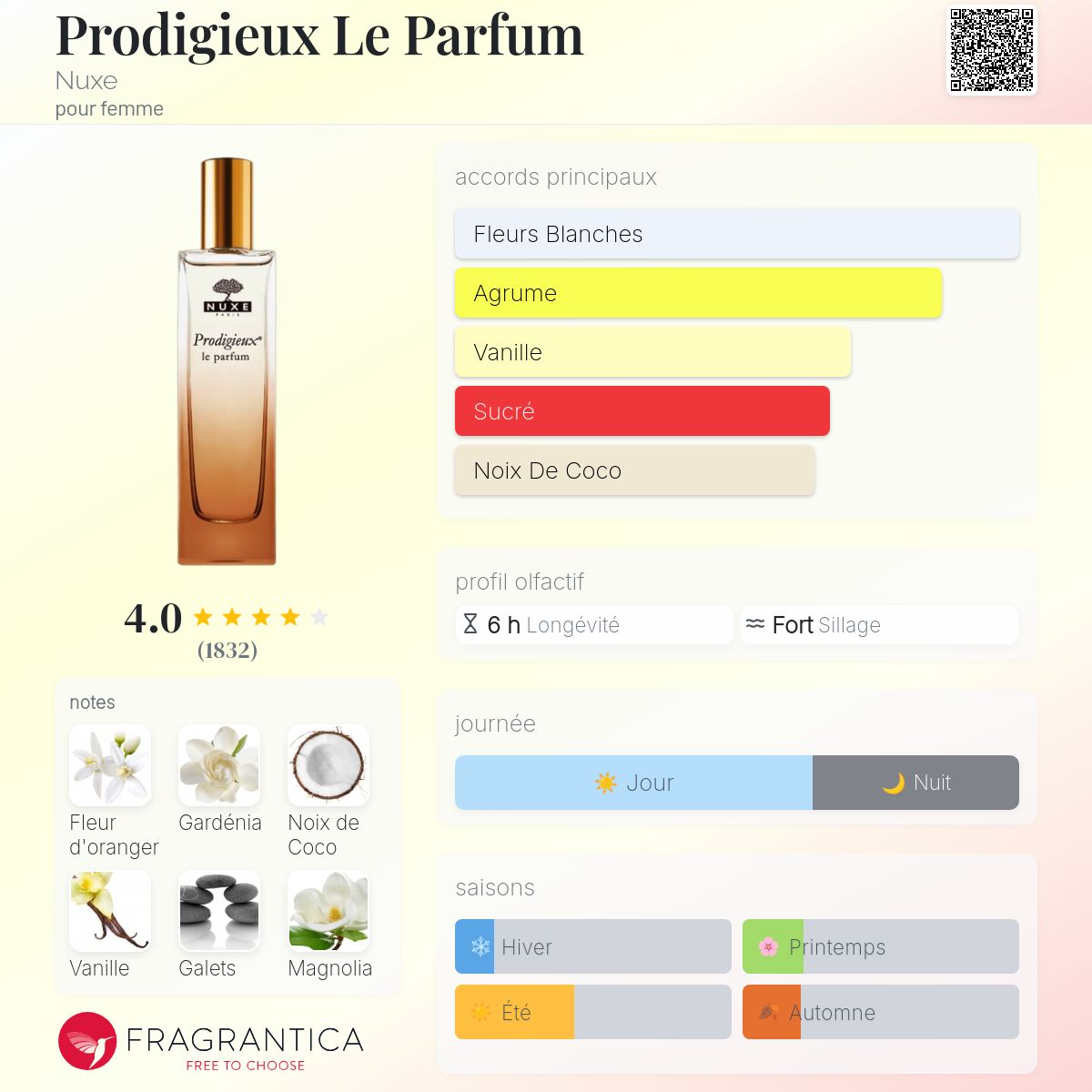Parfum Nuxe Prodigieux Le Parfum 50ml - Senteur Fleur D'oranger, Magnolia Et Vanille