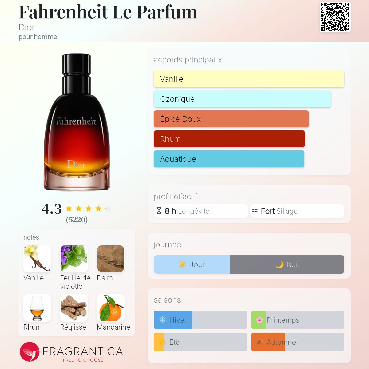 Fahrenheit Le Parfum Dior Cologne un parfum pour homme 2014