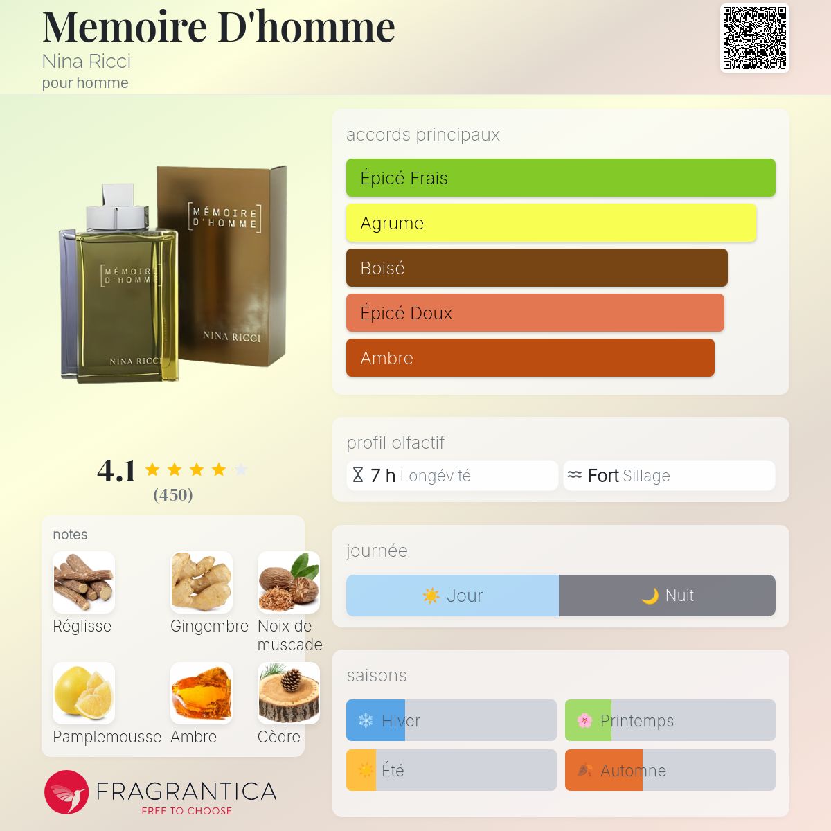 レア！ニナリッチ オールドトワレ メモアール ドム 60ml ニナリッチ