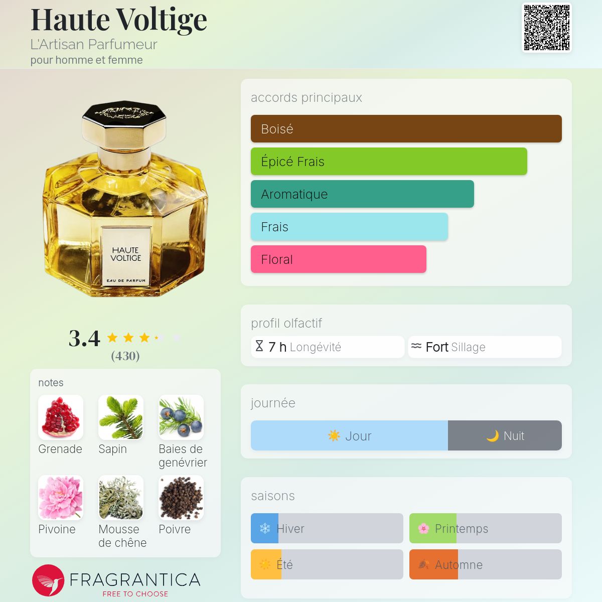 Haute Voltige L'Artisan Parfumeur parfum - un parfum pour