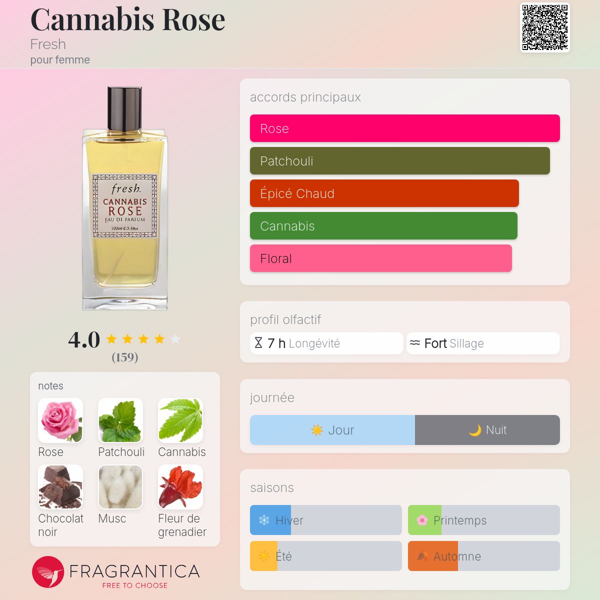 Cannabis Rose Fresh parfum - un parfum pour femme