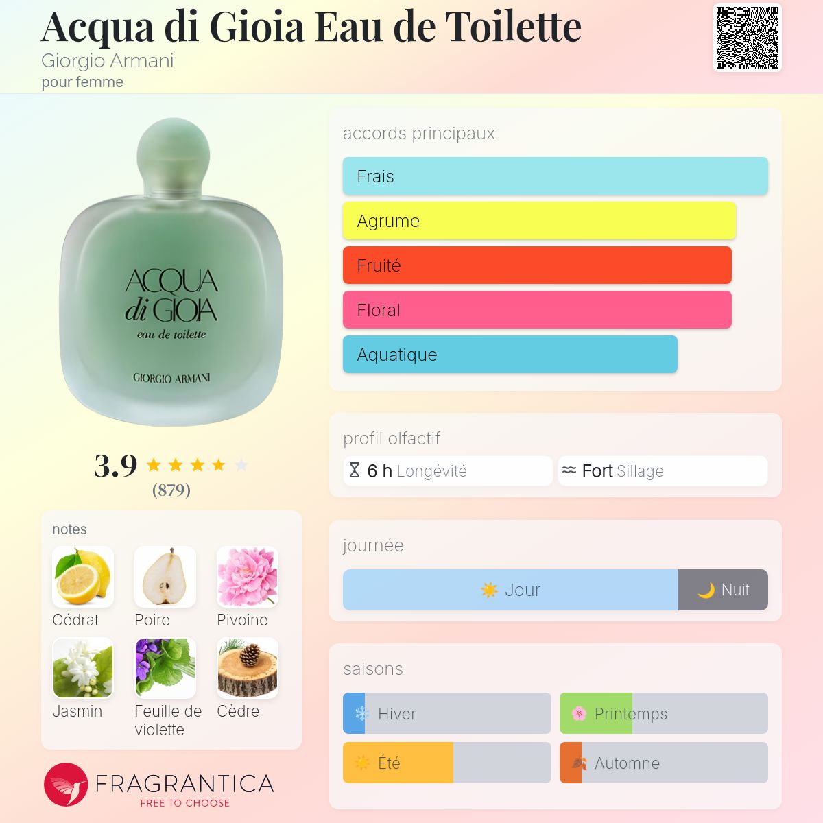 Acqua di Gioia Eau de Toilette Giorgio Armani parfum un parfum