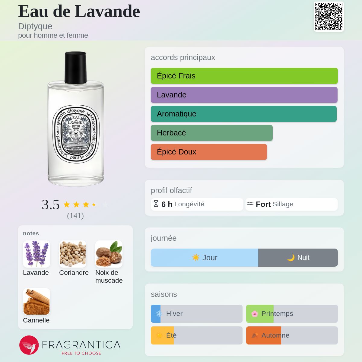 Eau de Lavande Diptyque parfum - un parfum pour homme et femme 2014