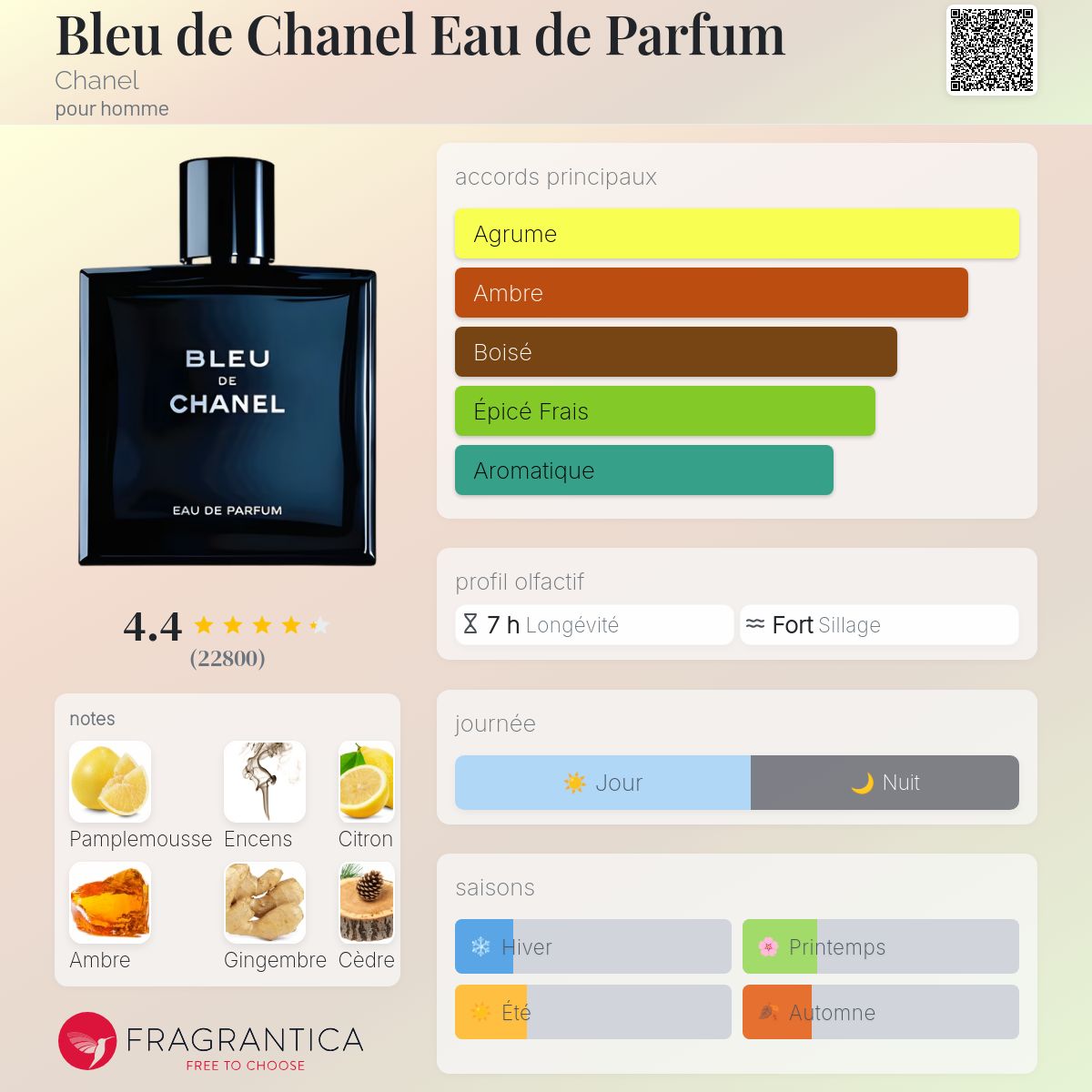 Fragrantica Card