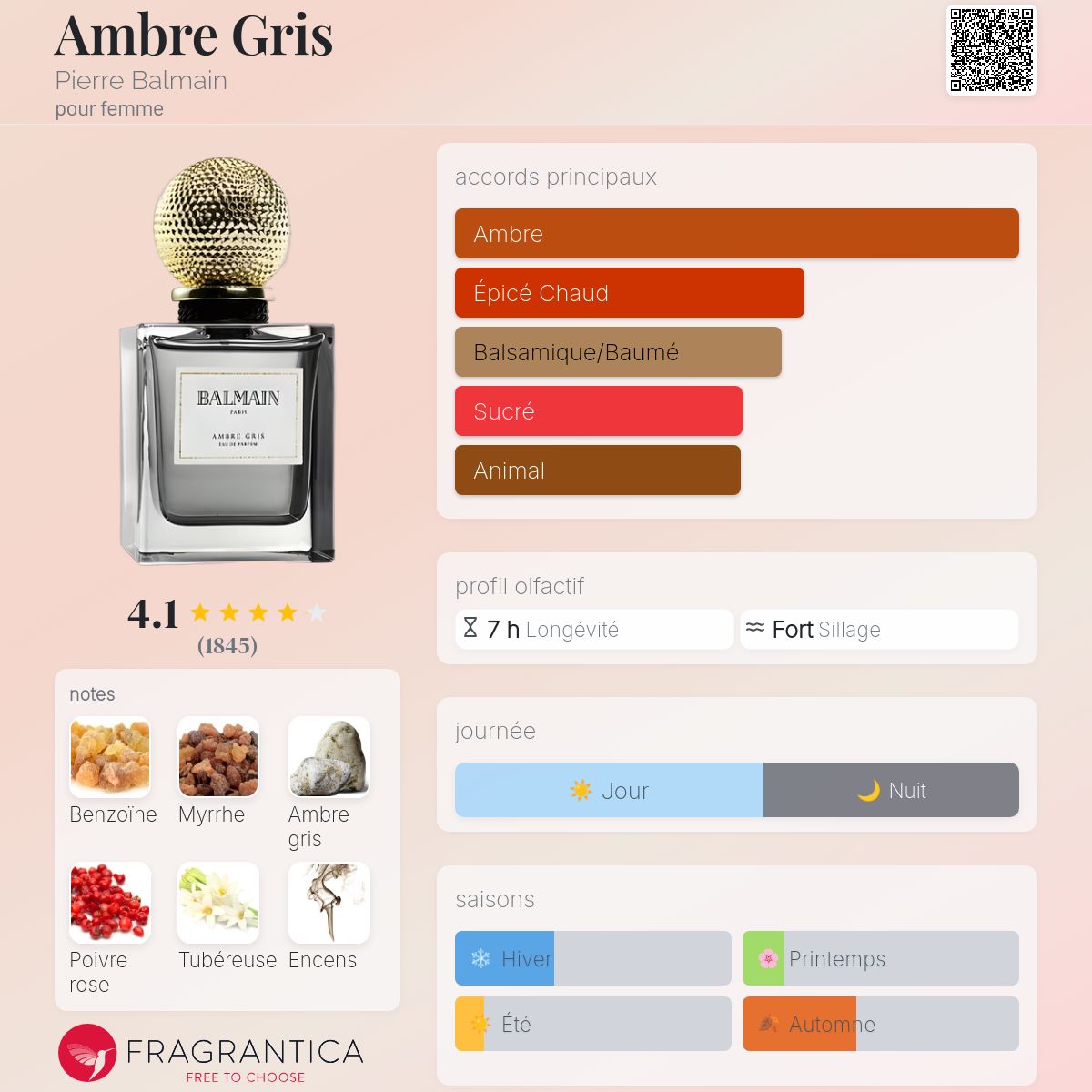 Ambre Gris Pierre Balmain parfum un parfum pour femme 2008