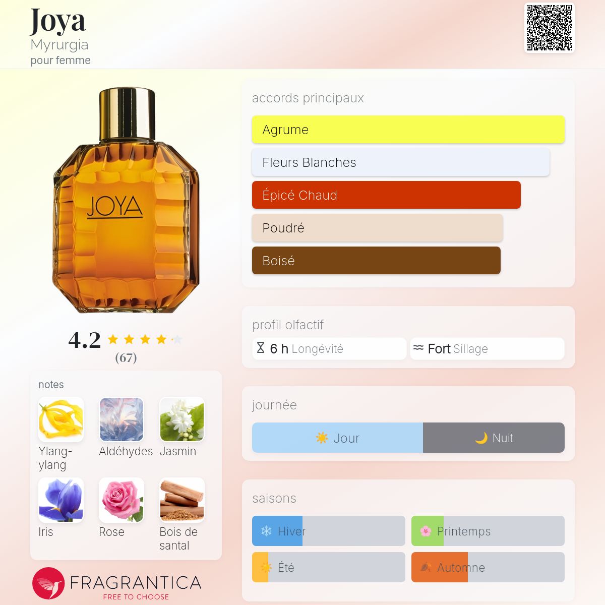 Joya Myrurgia parfum - un parfum pour femme 1950
