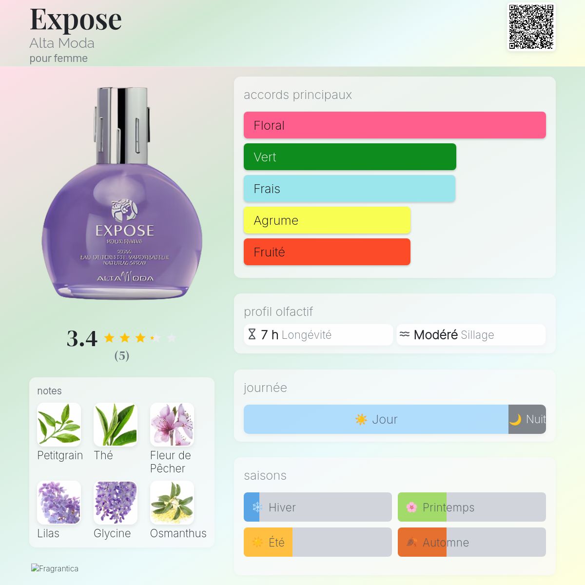 Expose Alta Moda parfum un parfum pour femme