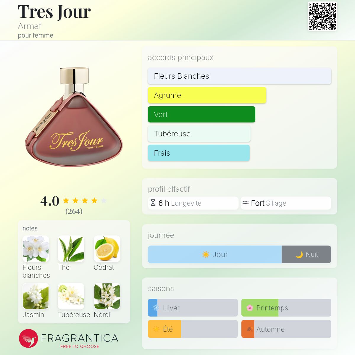 Tres Jour Armaf parfum un parfum pour femme