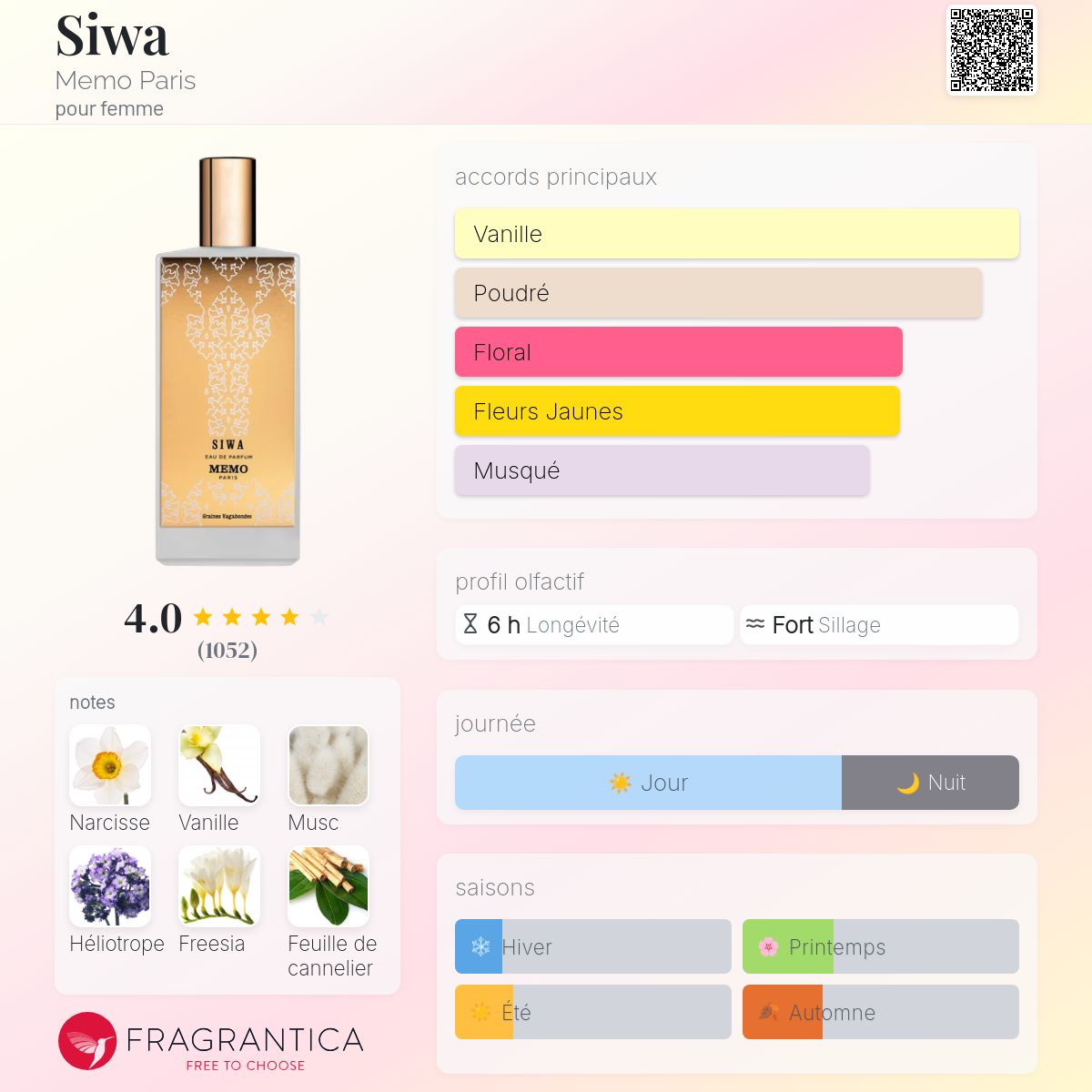 Siwa Memo Paris parfum - un parfum pour femme 2007