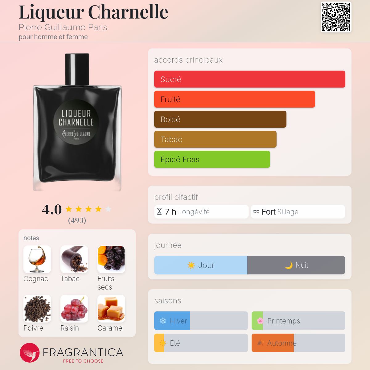 Liqueur Charnelle Pierre Guillaume Paris parfum - un parfum pour