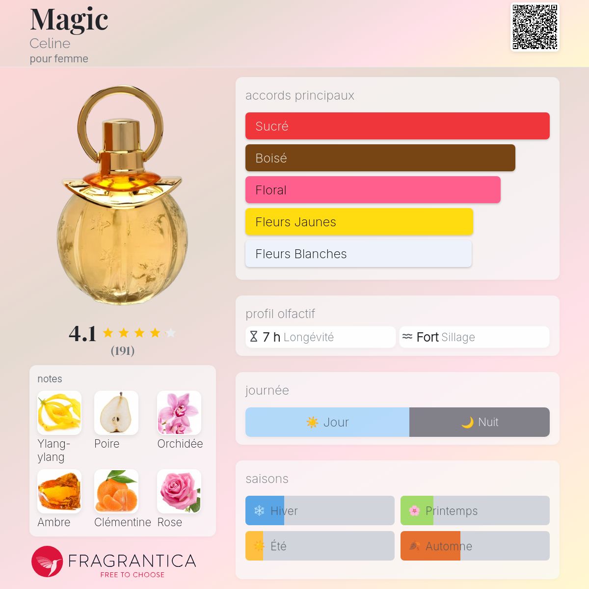 香水(女性用) CELINE Magic Eau de parfum 75ml 香水(女性用) CELINE Magic Eau de parfum 75ml CELINE Magic