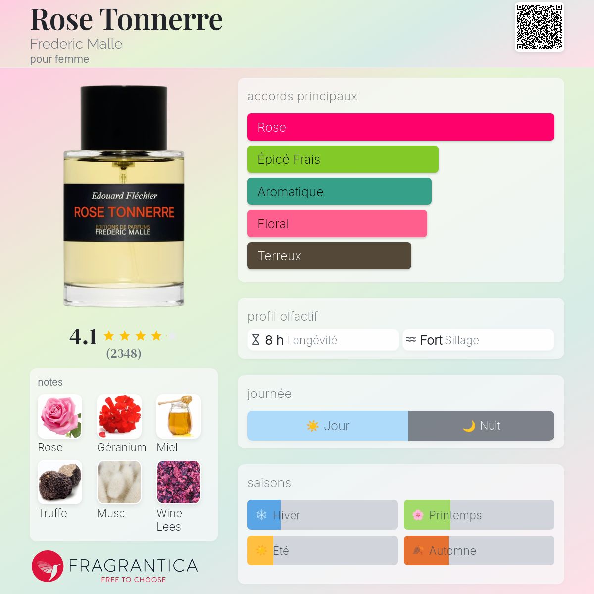 Frederic Malle Rose Tonnerre 10ml 香水 Rose Tonnerre | Frederic Malle | Free delivery