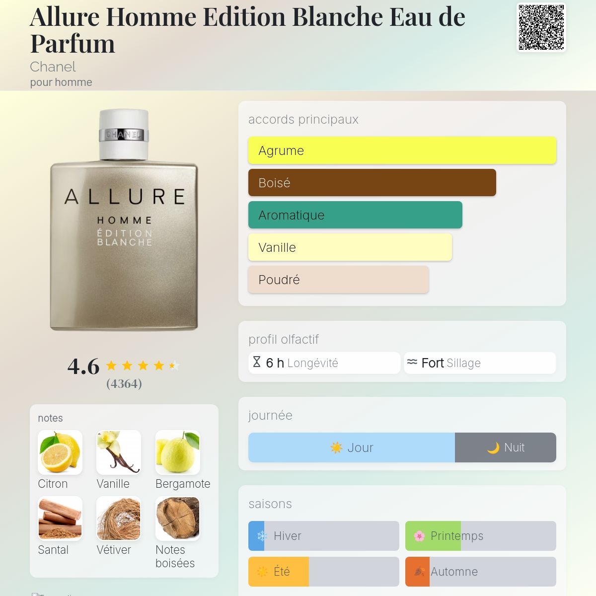 Allure Homme Edition Blanche Eau de Parfum Chanel Cologne - un