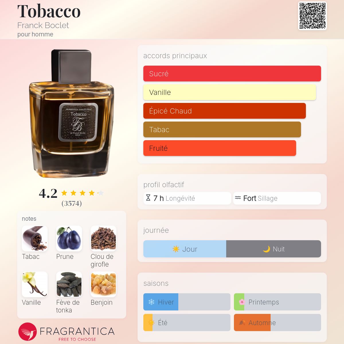 when was tobacco introduced A Brief History of Tobacco in the Americas