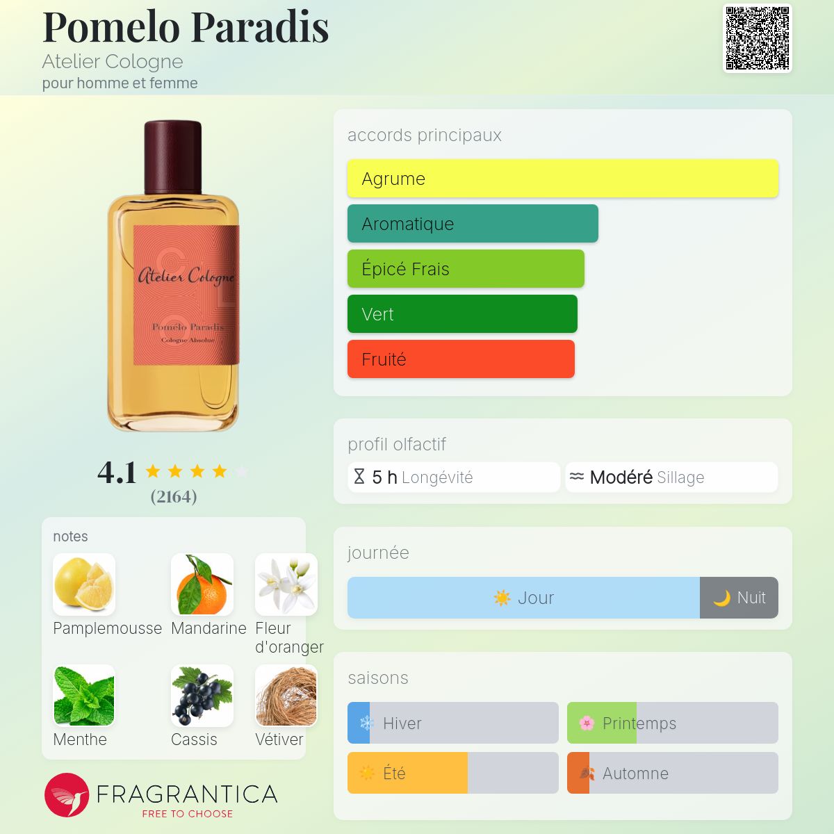 Pomelo Paradis Atelier Cologne parfum - un parfum pour homme et femme 2015