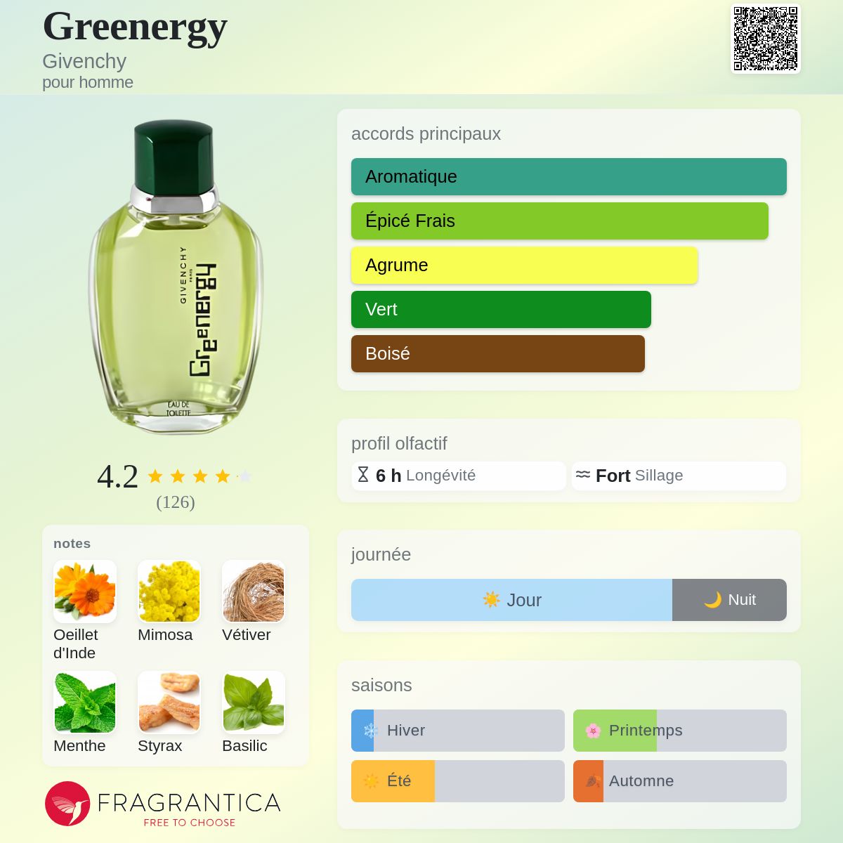 Greenergy Givenchy Cologne - un parfum pour homme 2000