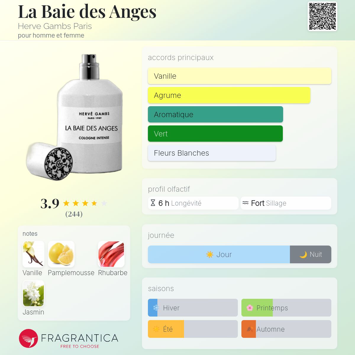 La Baie des Anges Herve Gambs Paris parfum - un parfum pour homme et femme  2015