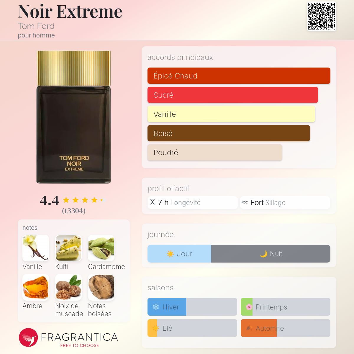 Fragrantica Card